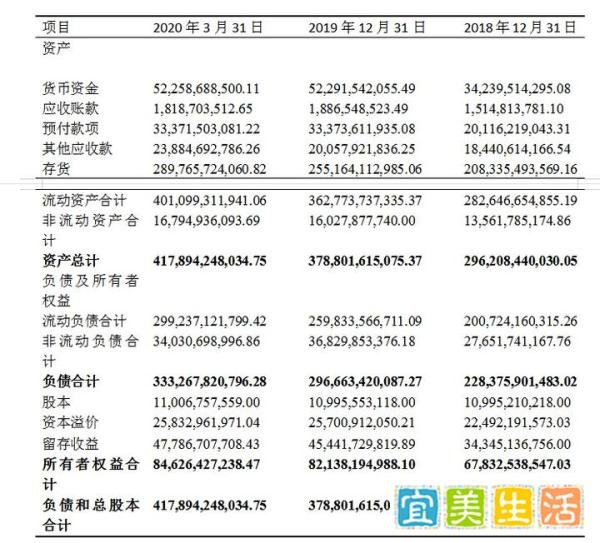 年底财务不会分析报表，万科集团财务报表分析案例详细介绍！