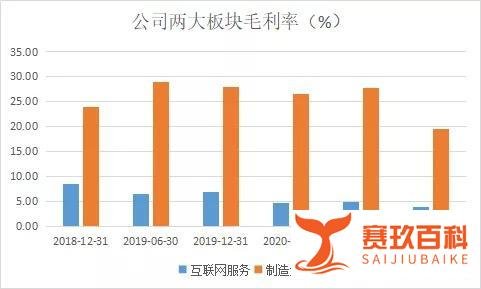 利欧投资马斯克“闹剧”背后：互联网毛利率比纸薄，利润被绑架