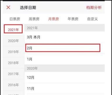 中国电影票房实时榜如何看?