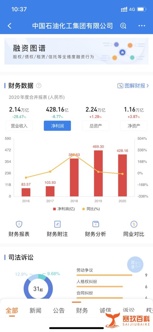 最新:中央企业名单公布!各家财务数据知多少?