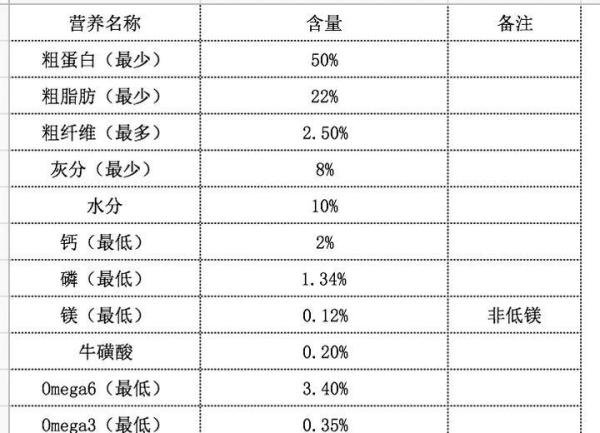 世界知名猫粮测评——Evo 凌采