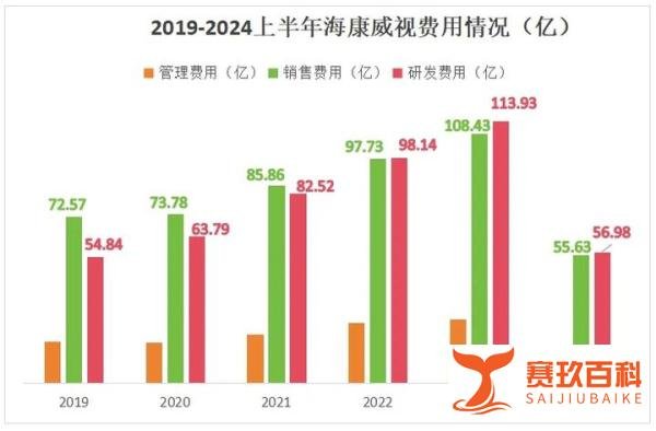 A股最有良心的大白马加速了,值得10年陪伴!