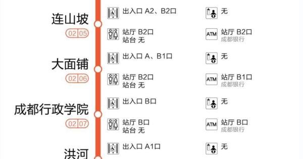收藏!成都地铁2号线站点服务大全