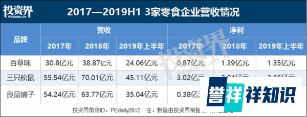 卖掉百草味，好想你赚了40亿