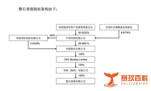 500亿芯片龙头易主！2万亿央企出手！-icspec