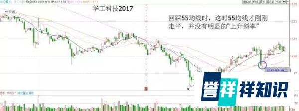 最傻瓜“135均线”战法，基本赚多亏少，建议每天睡觉前看几行