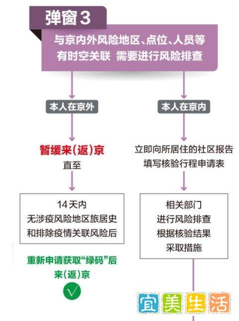 北京健康宝弹窗怎么解决?五类解法来了