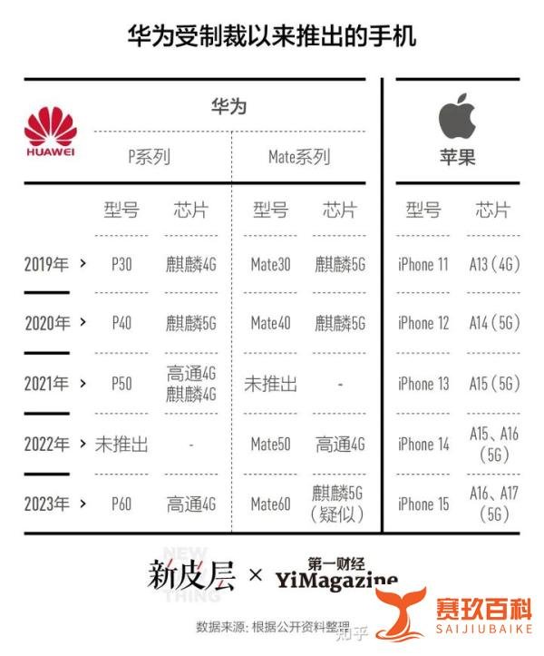 小米手机出货量跌出中国市场前5名，都是高端化惹的祸？