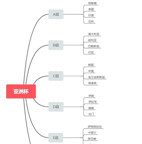 亚洲杯晋级规则 看看各国潜在的对阵队伍