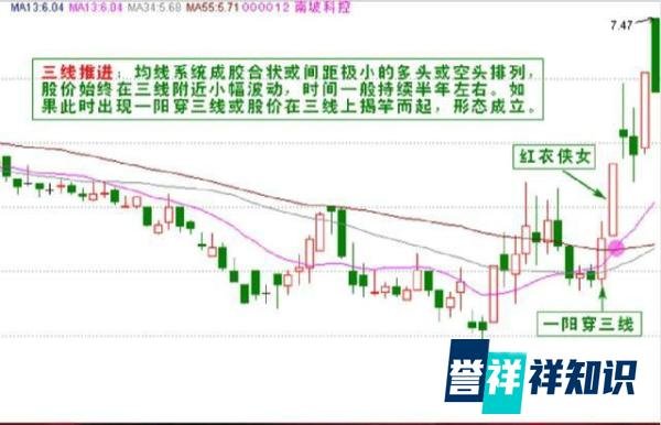 最傻瓜“135均线”战法,基本赚多亏少,建议每天睡觉前看几行