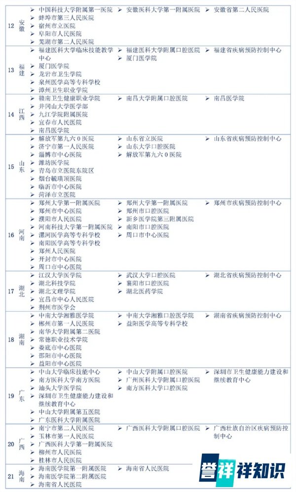 来学网告诉你25年中西医助理医师实践技能考试如何安排？