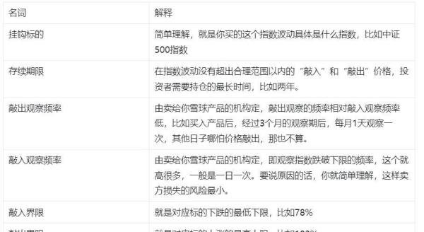 雪球的敲入敲出