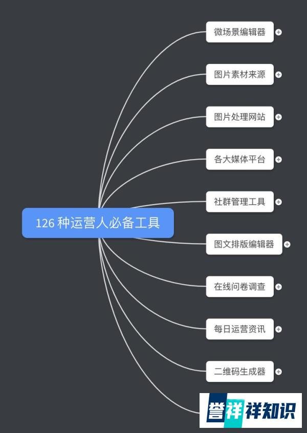 【干货】126 种新媒体运营必备工具