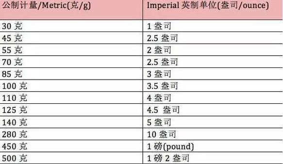 oz是什么单位？