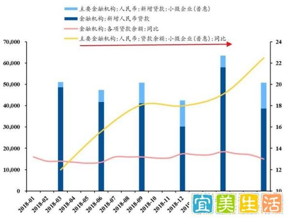 央妈周末“降息”有什么影响?