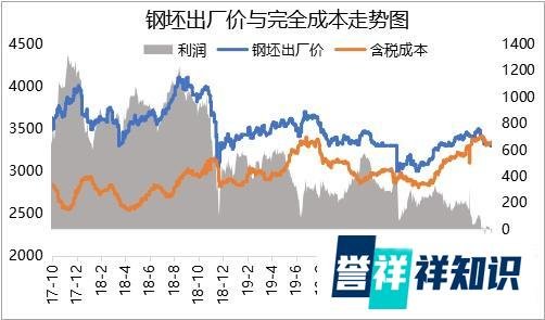 Mysteel:唐山地区钢坯成本周度监测