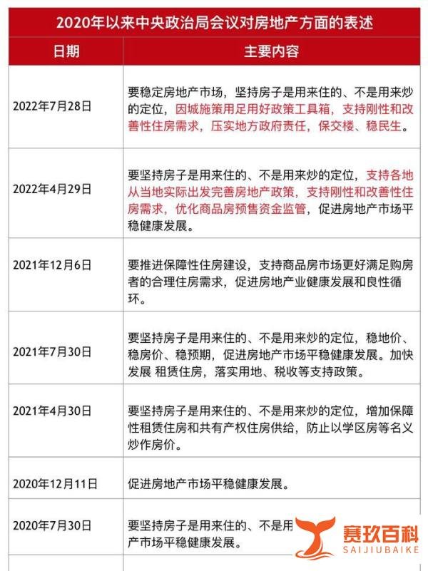 中央政治局首提“保交楼”！重磅会议释放了哪些最新信号？
