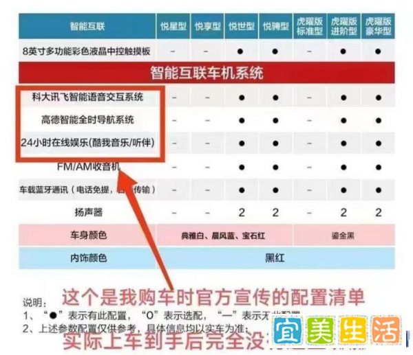搭载“低成本车机”,东风EX1 PRO涉嫌虚假宣传遭车主集体投诉