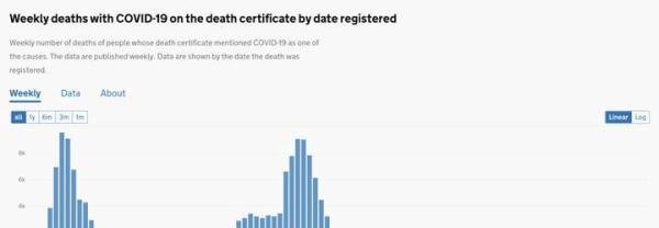 英国解除所有现行新冠限制一个月了,情况如何?