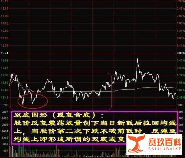 极少人知道的精准短线牛股战法,一旦掌握了,就离高手不远了