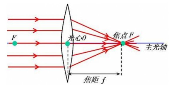 焦距怎么计算？