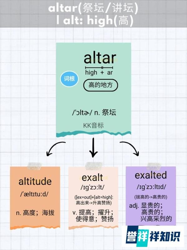 5张图片记单词 altar(祭坛/讲坛)