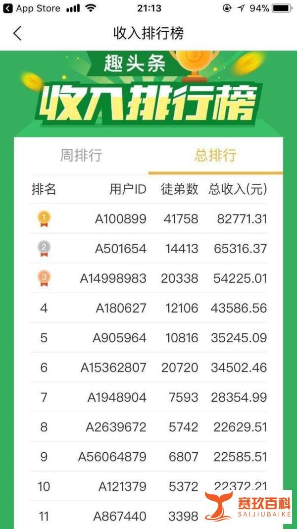 资讯界的“拼多多”——趣头条也要赴美IPO???