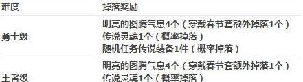 秘密之森攻略