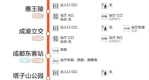 收藏!成都地铁2号线站点服务大全