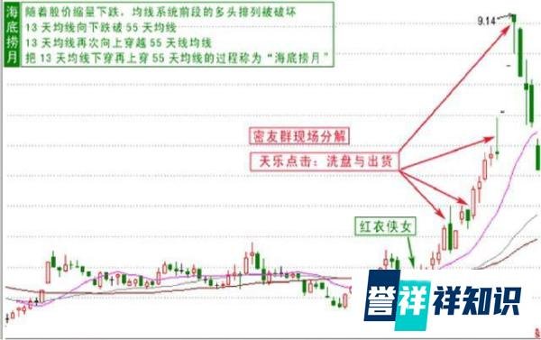 最傻瓜“135均线”战法,基本赚多亏少,建议每天睡觉前看几行