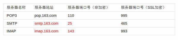163邮箱的收件服务器是什么？