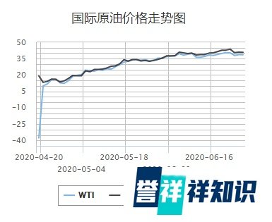 国内油价今日或迎来年内首次上调