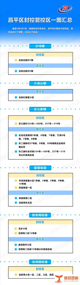 ?别靠近！会弹窗！北京昌平、丰台封控管控区域公布，多地解除封控！房山区封控管控区全部解封