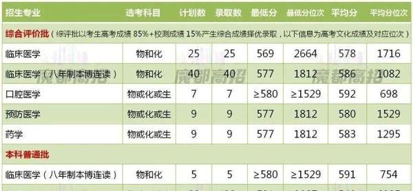 2021-2023年复旦大学在上海录取分数线盘点