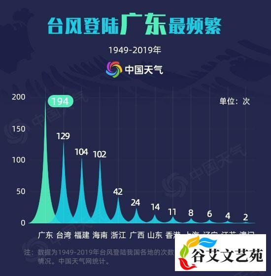 台风“海高斯”登陆广东珠海沿海 粤西沿海风雨齐袭