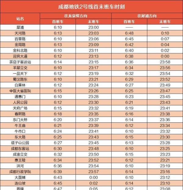 收藏!成都地铁2号线站点服务大全
