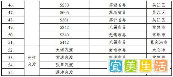 苏州疫情高速公路封闭最新消息