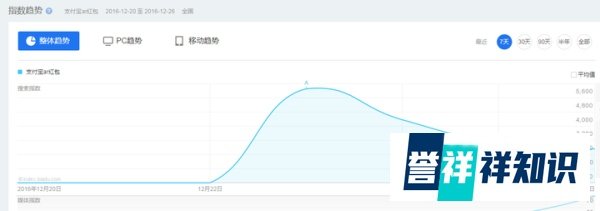 支付宝这次的AR红包能折腾出个什么？