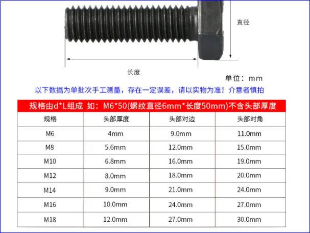 六角螺帽尺寸规格