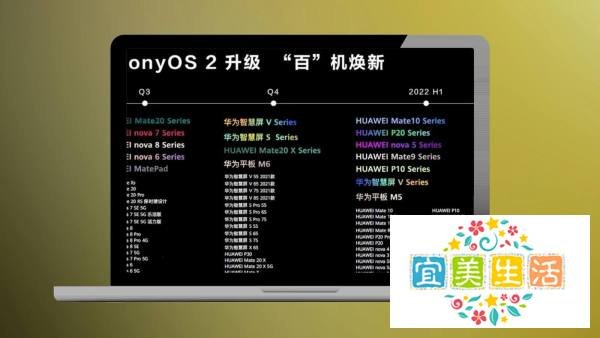 鸿蒙系统支持50个型号