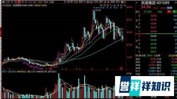 42家银行平均薪酬曝光，六大行人均月薪不到3万，这个水平如何？