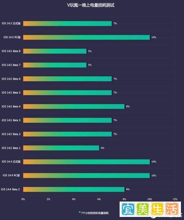 OS系统体验报告 篇三十九：苹果iOS 14.5 正式版体验：16+项新功能，续航稳定