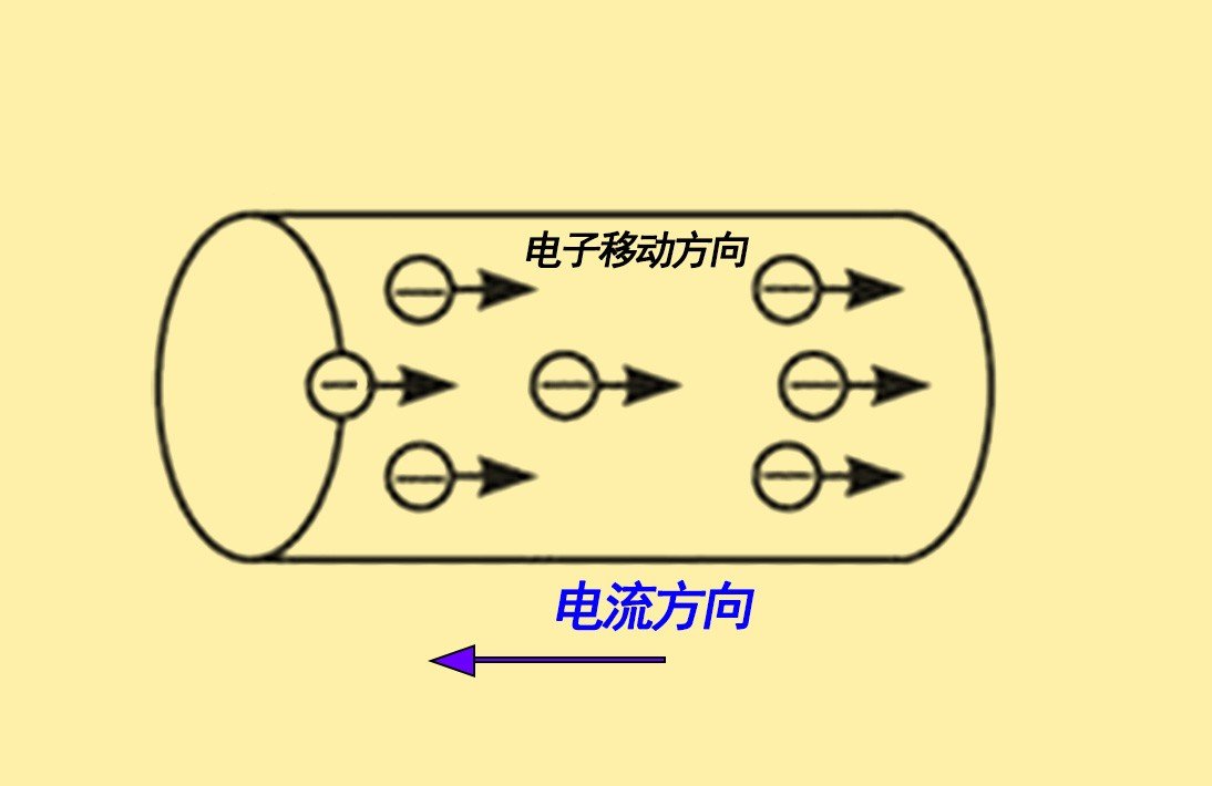 电是怎么被发现的?