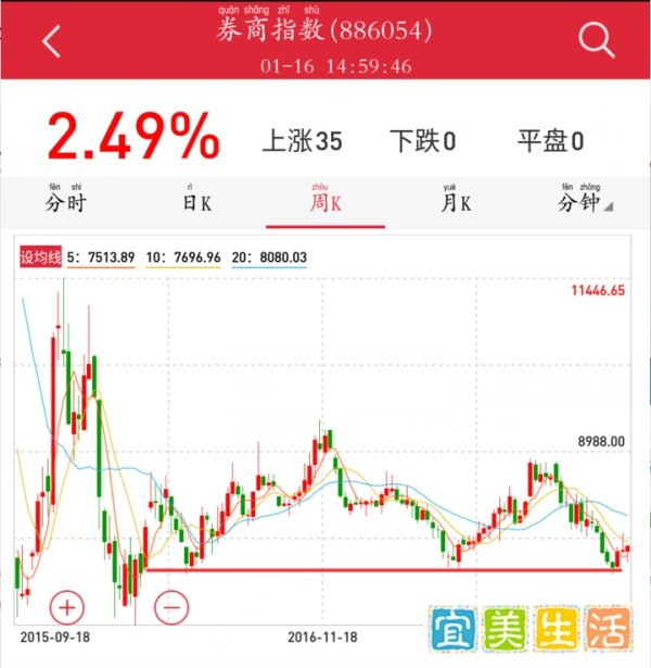 2018.01.17 比特币腰斩,玩客币被废