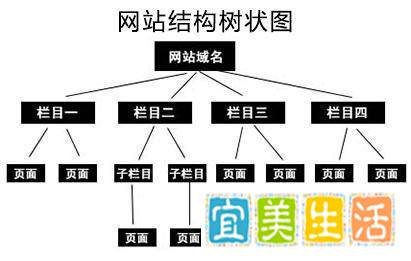 优秀的网站都有哪些特点
