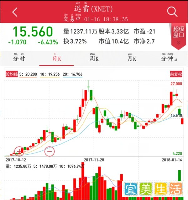2018.01.17 比特币腰斩,玩客币被废