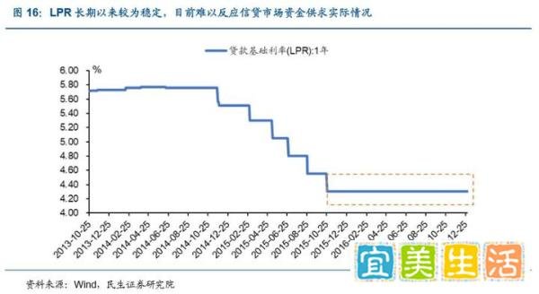 央妈周末“降息”有什么影响？