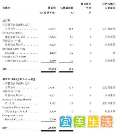 社交电商万色城香港上市失败:微商“拜师费”收益上亿元