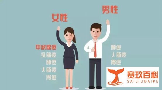 重疾险新定义什么时候开始实施?和旧规范有什么区别?