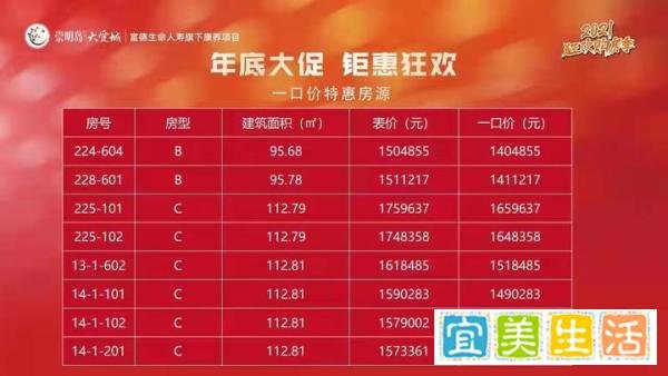 崇明岛房价多少一平方，最便宜的竟然是这里